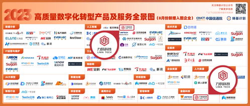 力碼科技入選中國信通院2023高質(zhì)量數(shù)字化轉(zhuǎn)型產(chǎn)品及服務全景圖，并新增票務代理服務