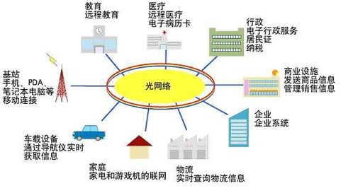 通俗科普 | 什么是光通信？